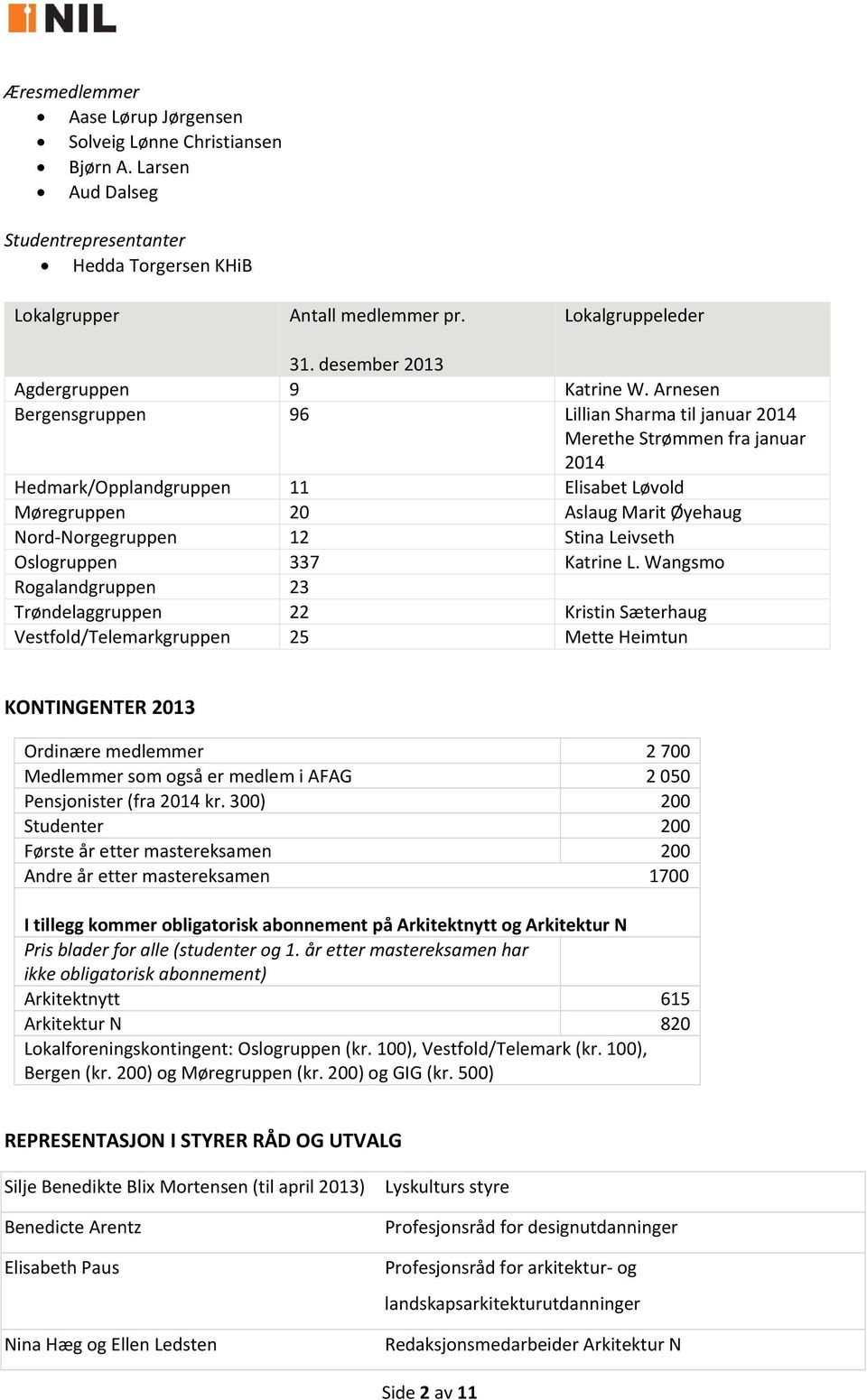 Arnesen Bergensgruppen 96 Lillian Sharma til januar 2014 Merethe Strømmen fra januar 2014 Hedmark/Opplandgruppen 11 Elisabet Løvold Møregruppen 20 Aslaug Marit Øyehaug Nord Norgegruppen 12 Stina