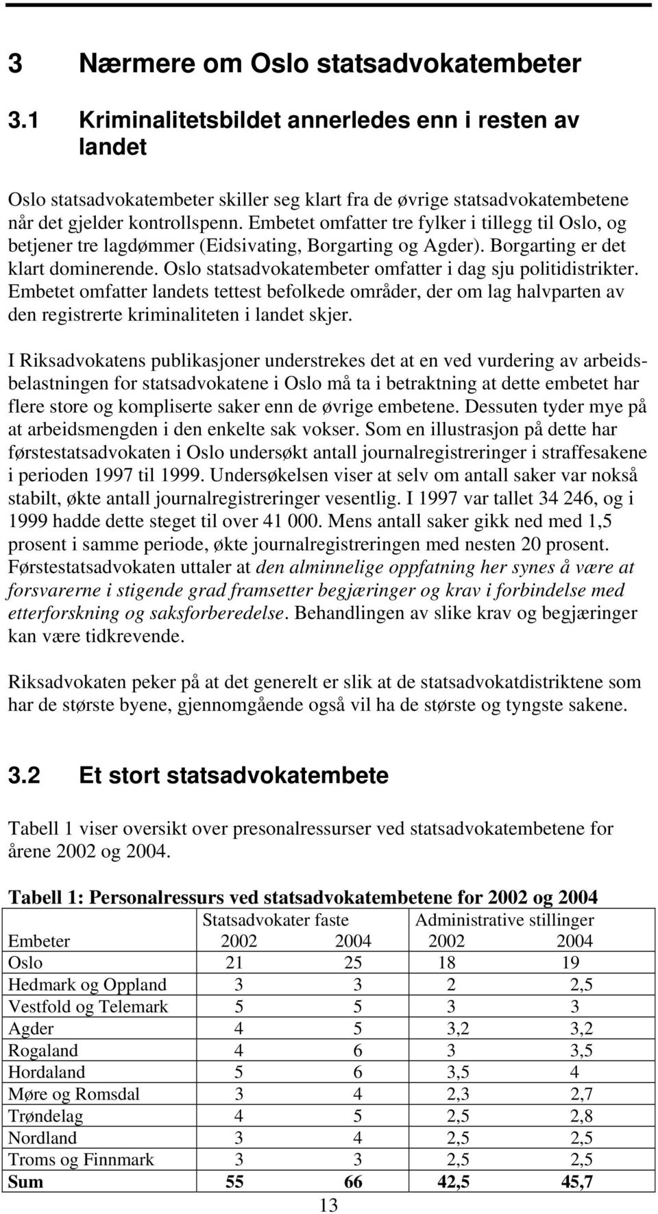 Embetet omfatter tre fylker i tillegg til Oslo, og betjener tre lagdømmer (Eidsivating, Borgarting og Agder). Borgarting er det klart dominerende.