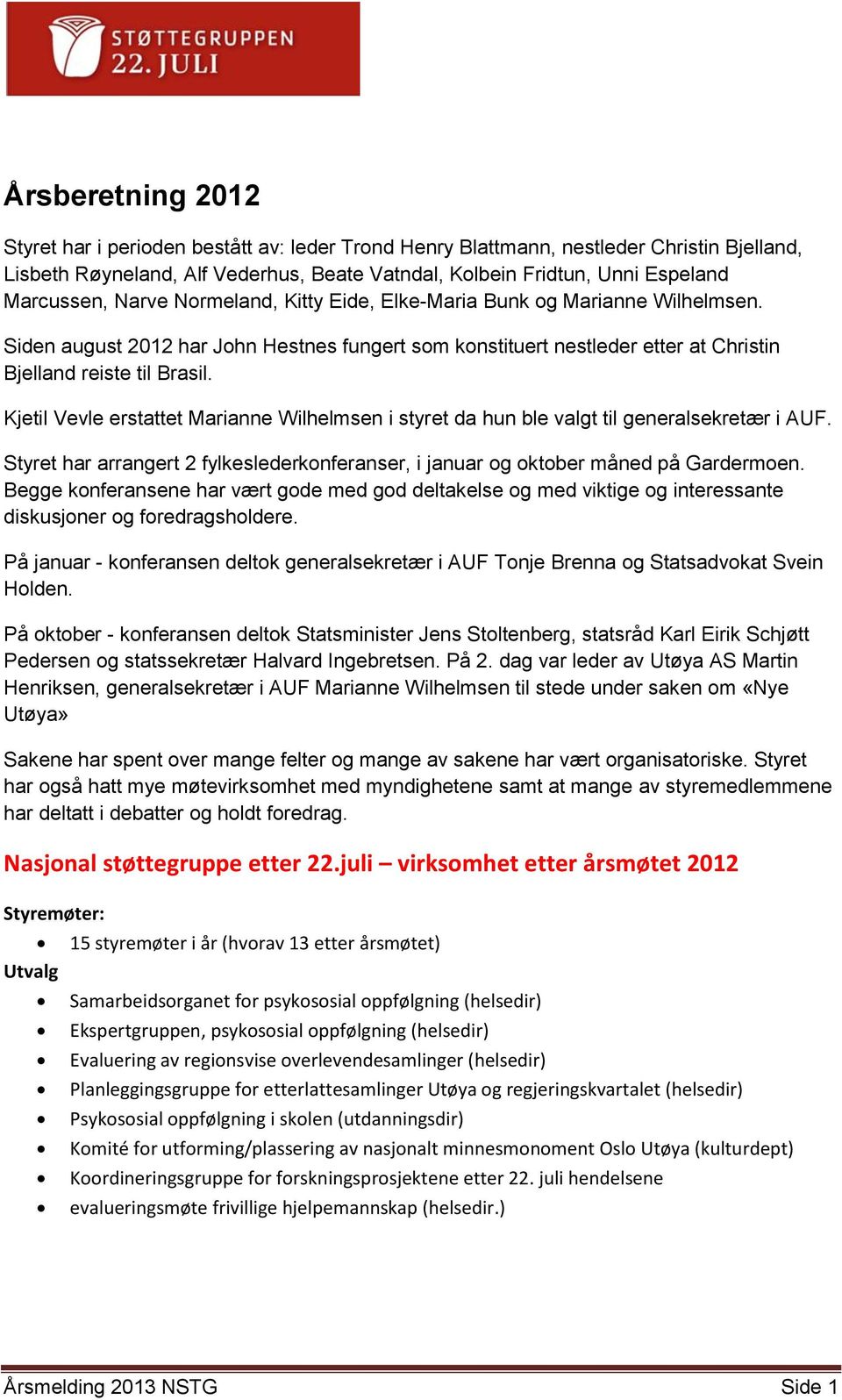 Kjetil Vevle erstattet Marianne Wilhelmsen i styret da hun ble valgt til generalsekretær i AUF. Styret har arrangert 2 fylkeslederkonferanser, i januar og oktober måned på Gardermoen.