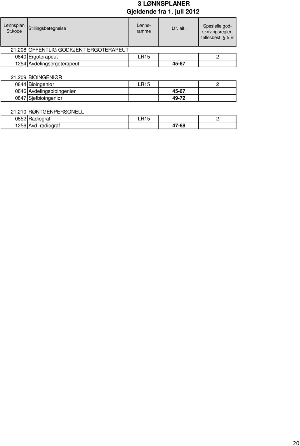 209 BIOINGENIØR 0844 Bioingeniør LR15 2 0846 Avdelingsbioingeniør