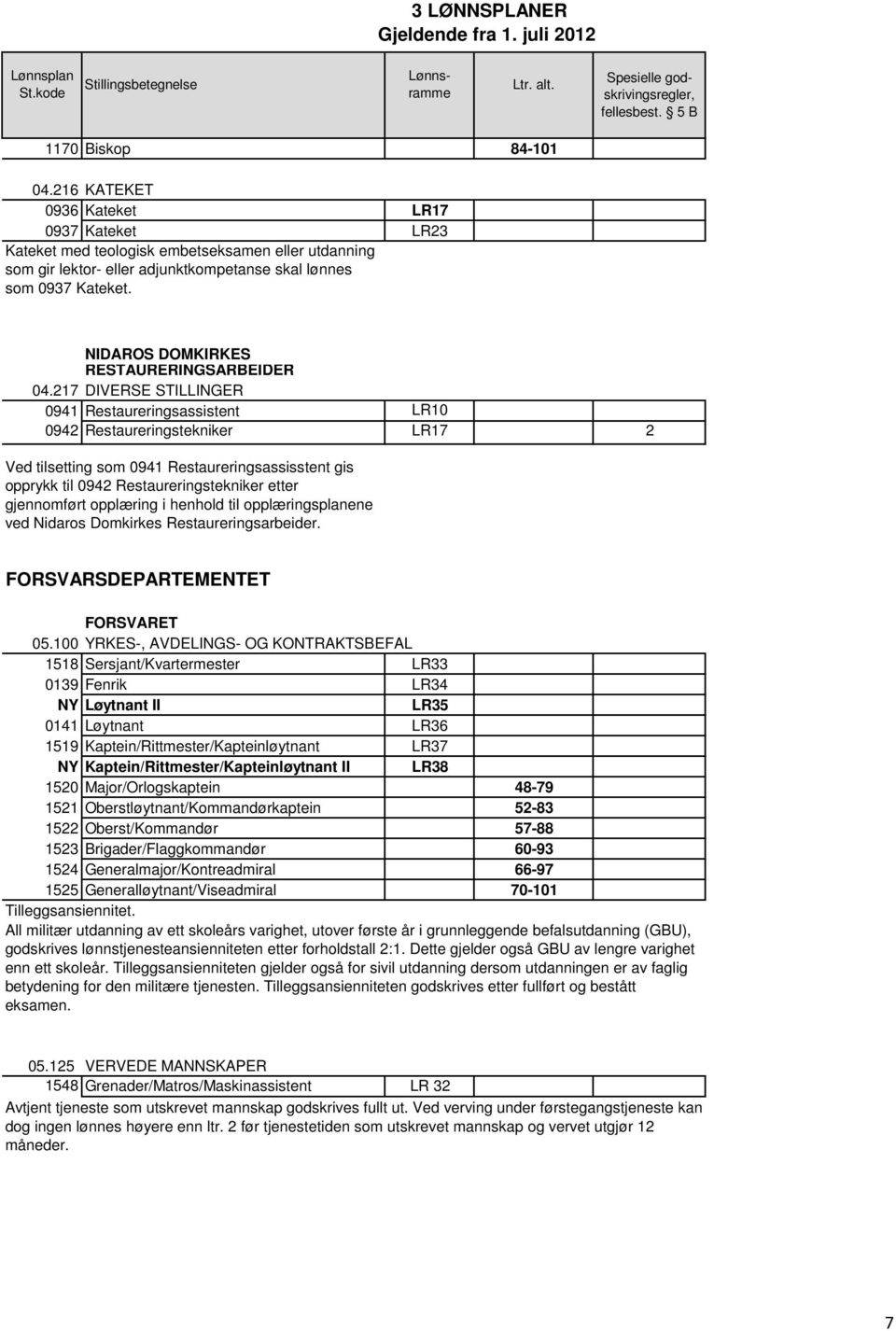 217 DIVERSE STILLINGER 0941 Restaureringsassistent LR10 0942 Restaureringstekniker LR17 2 Ved tilsetting som 0941 Restaureringsassisstent gis opprykk til 0942 Restaureringstekniker etter gjennomført