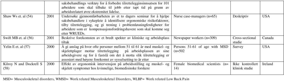 problemløsningferdigheter for arbeidere som er kompensasjonsfordringshavere som skal komme seg etter WRUEDs. Swift MB et.