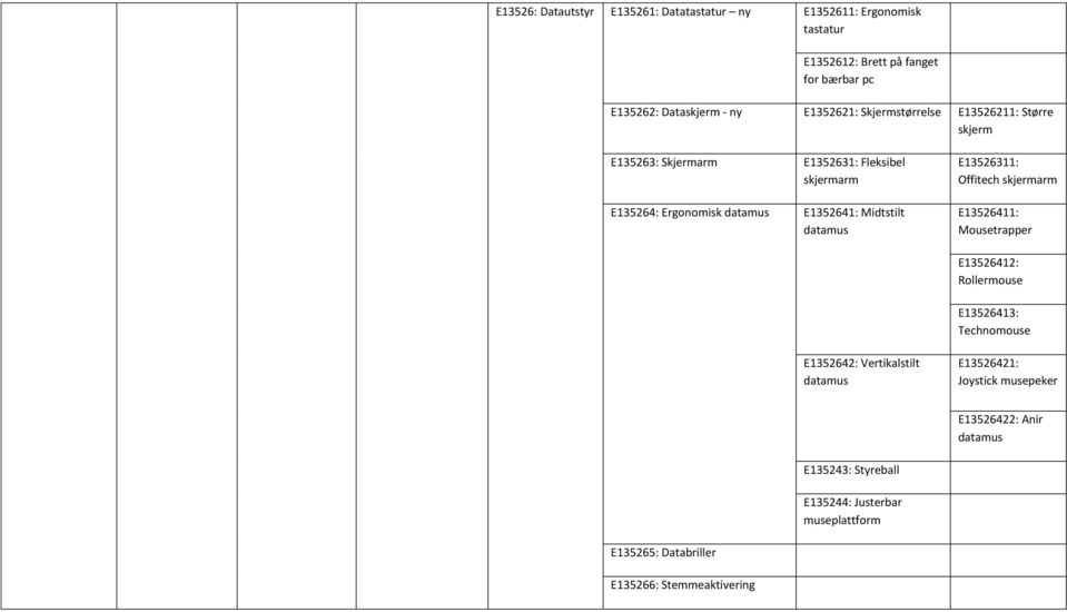 Midtstilt datamus E13526311: Offitech skjermarm E13526411: Mousetrapper E13526412: Rollermouse E13526413: Technomouse E1352642: Vertikalstilt