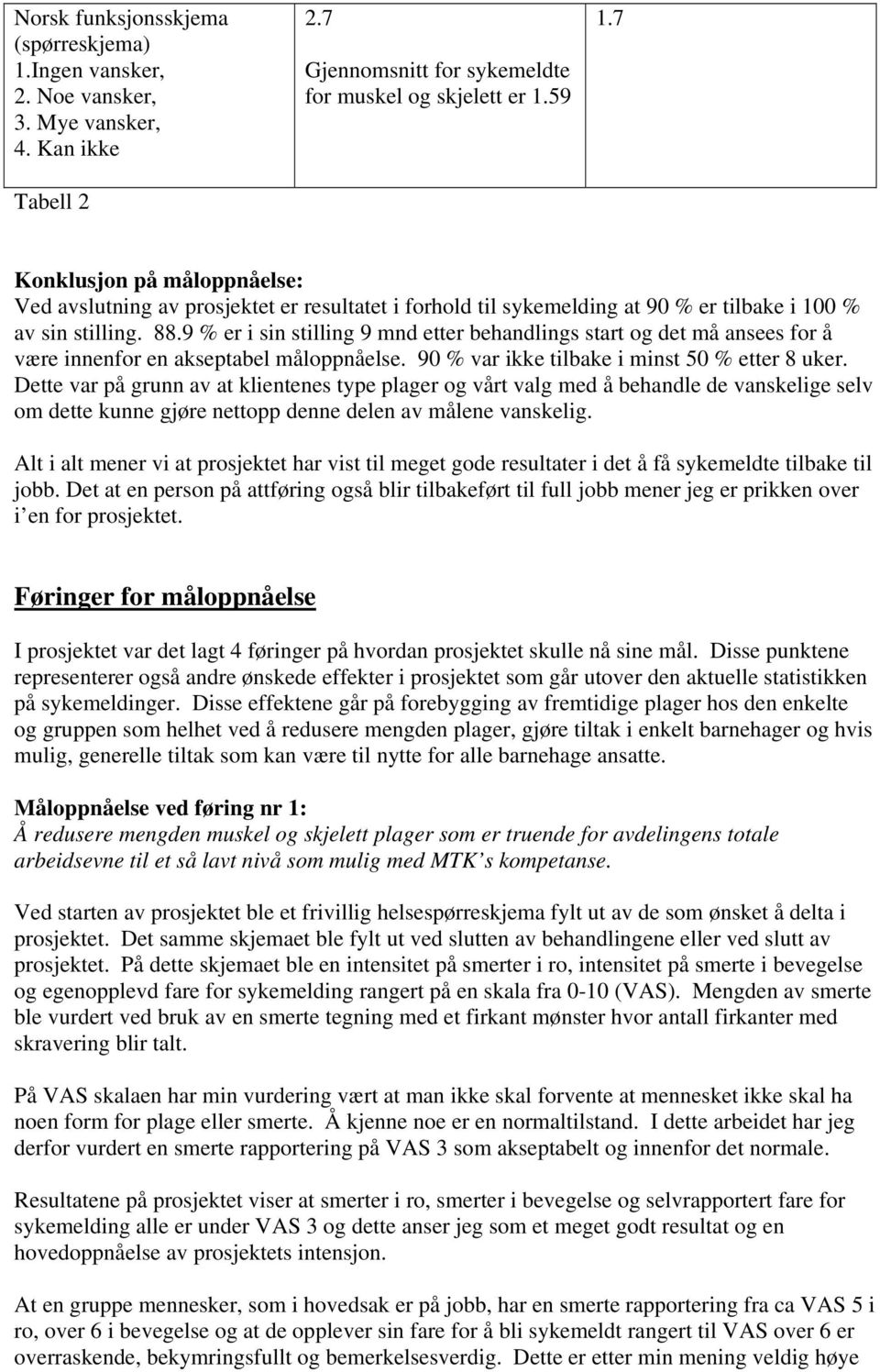 9 % er i sin stilling 9 mnd etter behandlings start og det må ansees for å være innenfor en akseptabel måloppnåelse. 90 % var ikke tilbake i minst 50 % etter 8 uker.