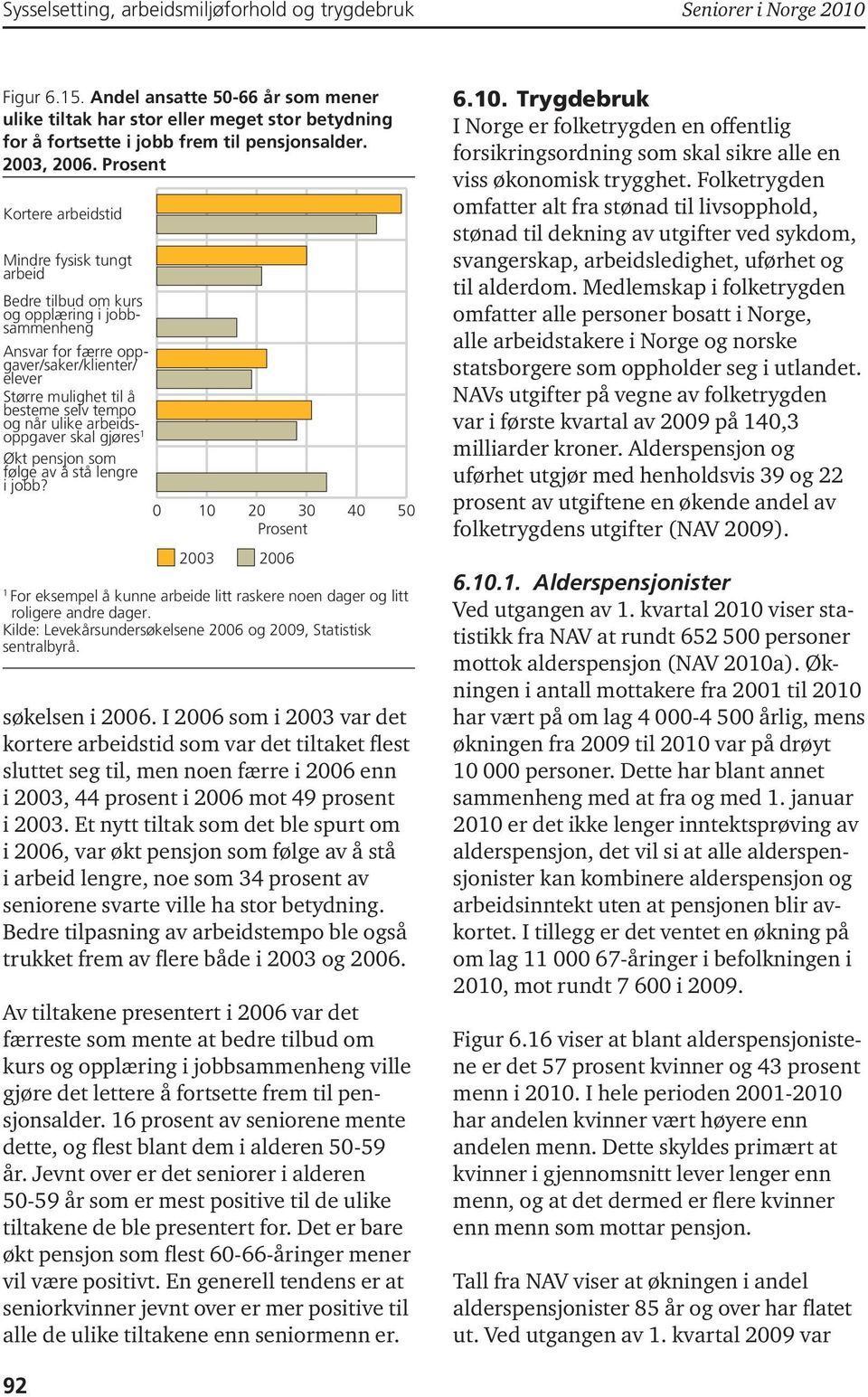 arbeidsoppgaver skal gjøres 1 Økt pensjon som følge av å stå lengre i jobb? 0 10 20 30 40 50 2003 2006 1 For eksempel å kunne arbeide litt raskere noen dager og litt roligere andre dager.