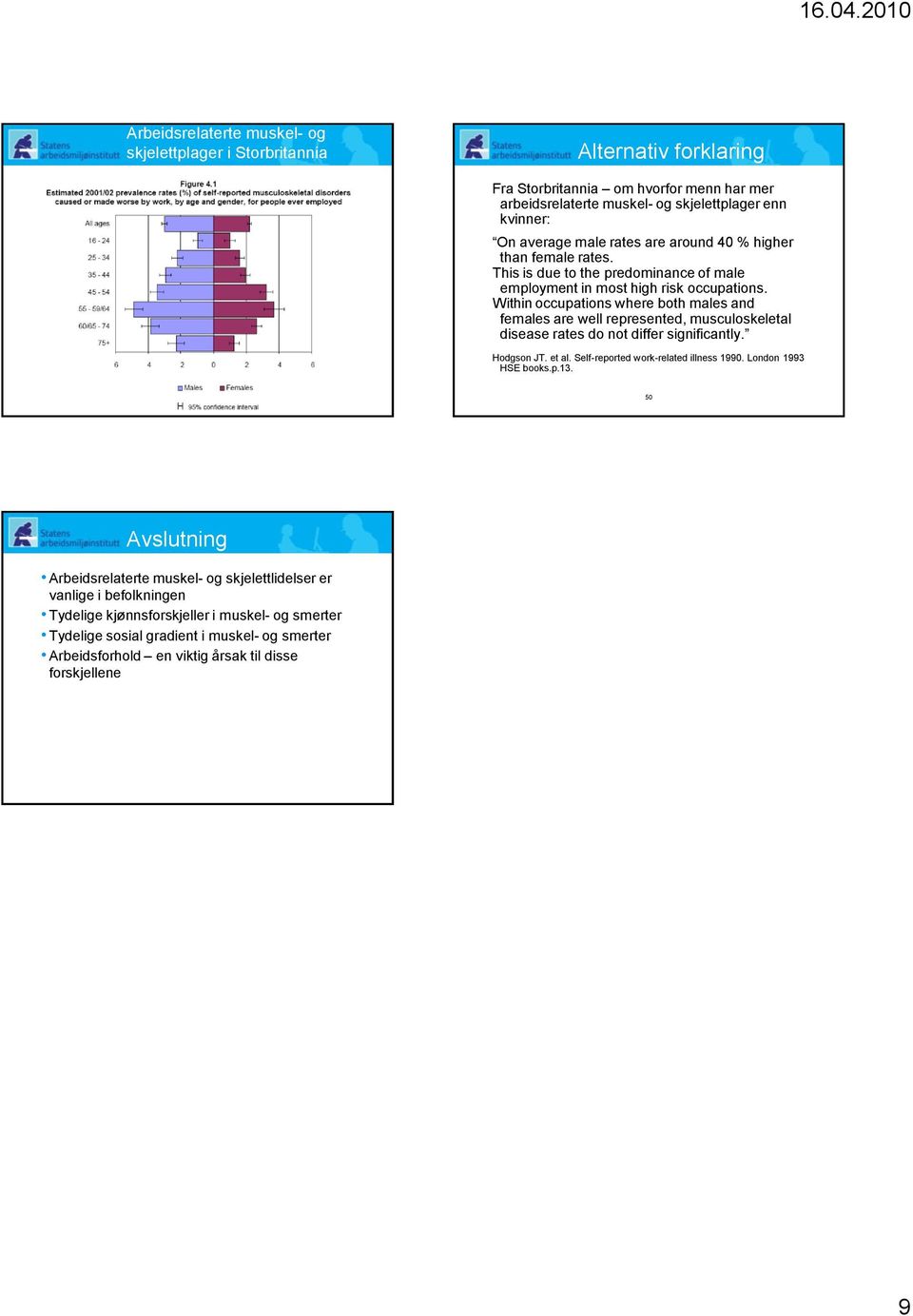 Within occupations where both males and females are well represented, musculoskeletal disease rates do not differ significantly. Hodgson JT. et al. Self-reported work-related illness 199.