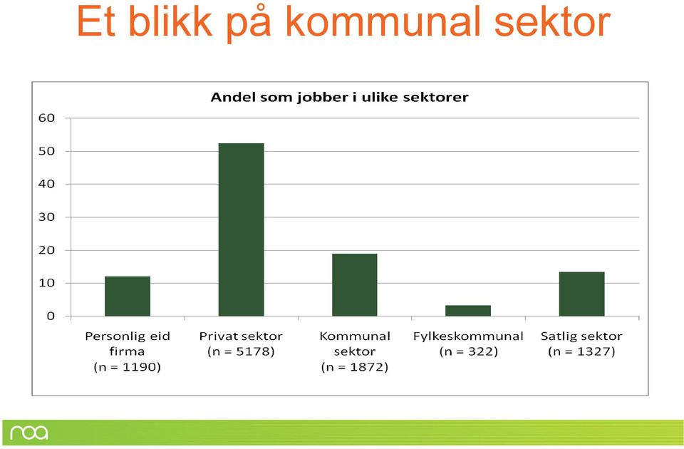 kommunal