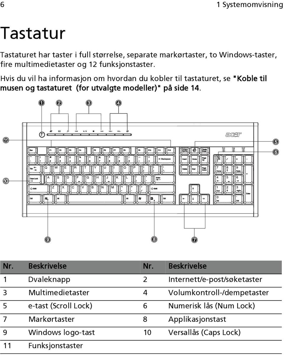 Hvis du vil ha informasjon om hvordan du kobler til tastaturet, se "Koble til musen og tastaturet (for utvalgte modeller)" på side 14. Nr.