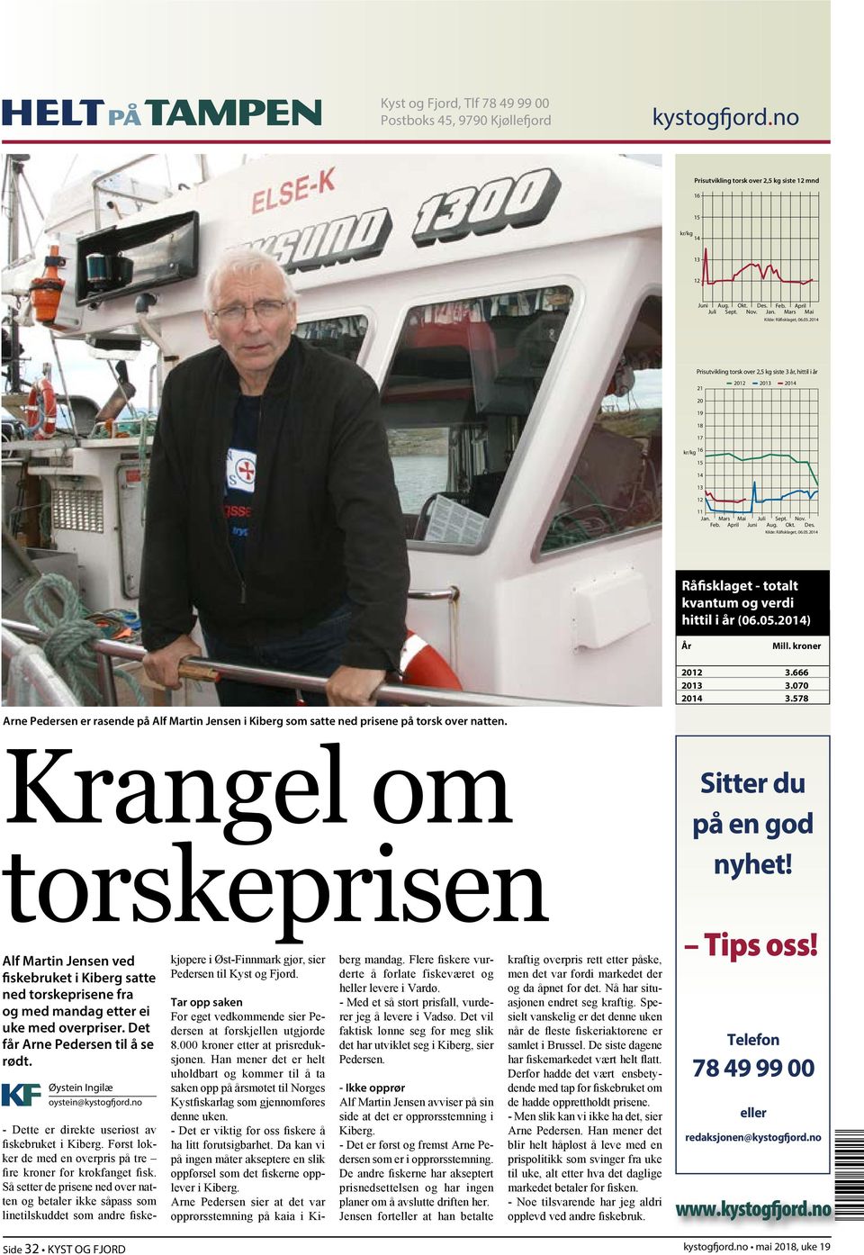 Okt. Des. Kilde: Råfisklaget, 06.05.2014 Råfisklaget - totalt kvantum og verdi hittil i år (06.05.2014) År Mill. kroner 2012 3.666 2013 3.070 2014 3.