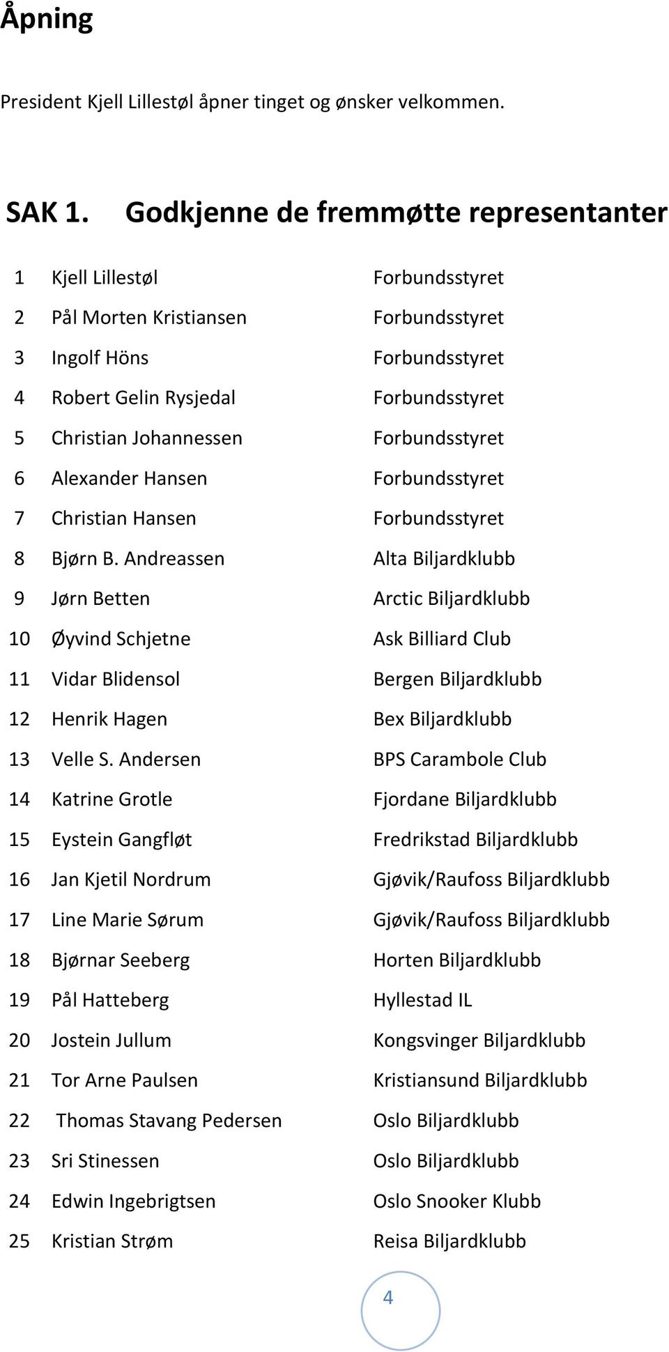 Johannessen Forbundsstyret 6 Alexander Hansen Forbundsstyret 7 Christian Hansen Forbundsstyret 8 Bjørn B.