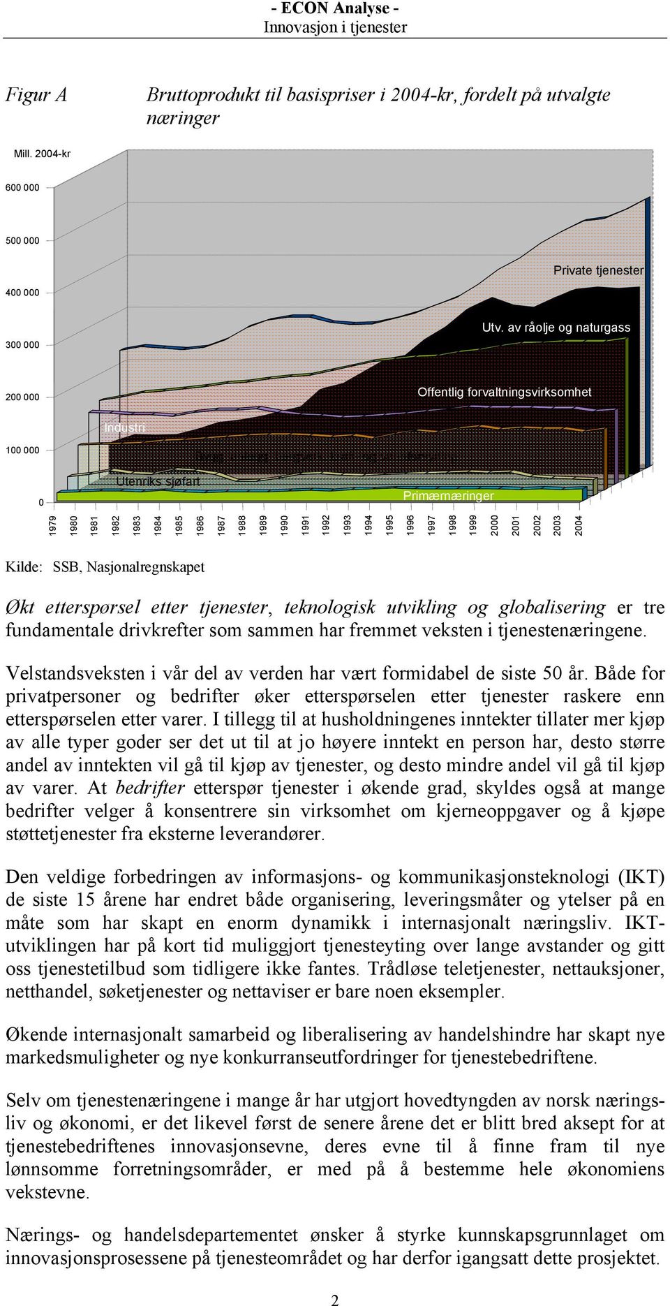 1989 199 1991 1992 1993 1994 1995 1996 1997 1998 1999 2 21 22 23 24 Kilde: SSB, Nasjonalregnskapet Økt etterspørsel etter tjenester, teknologisk utvikling og globalisering er tre fundamentale