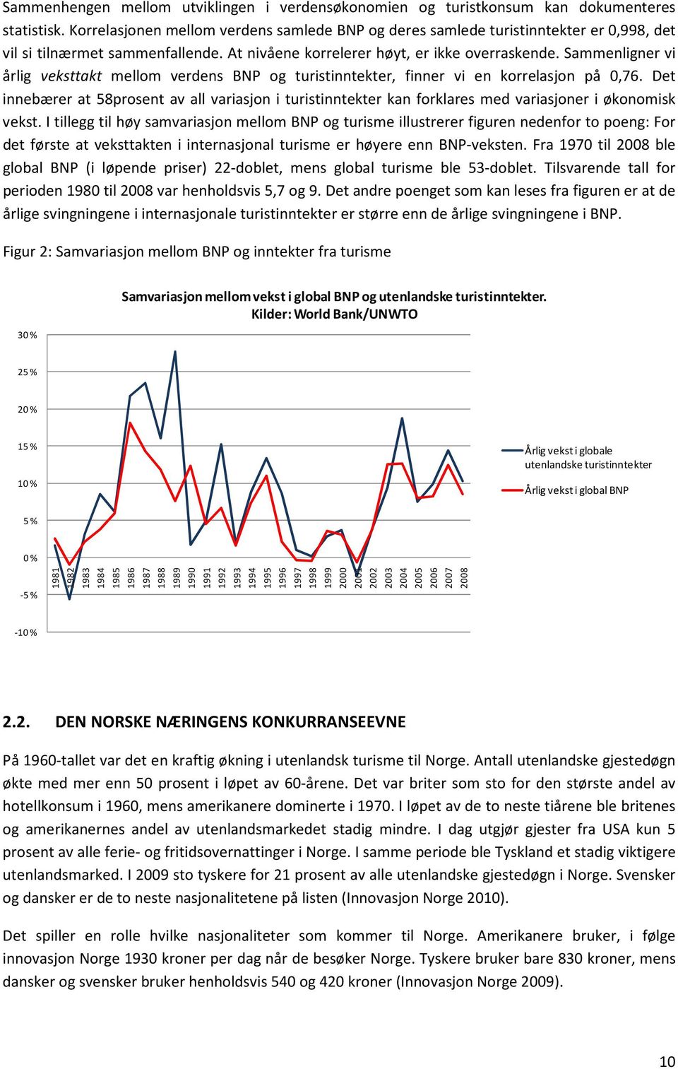 Sammenligner vi årlig veksttakt mellom verdens BNP og turistinntekter, finner vi en korrelasjon på 0,76.