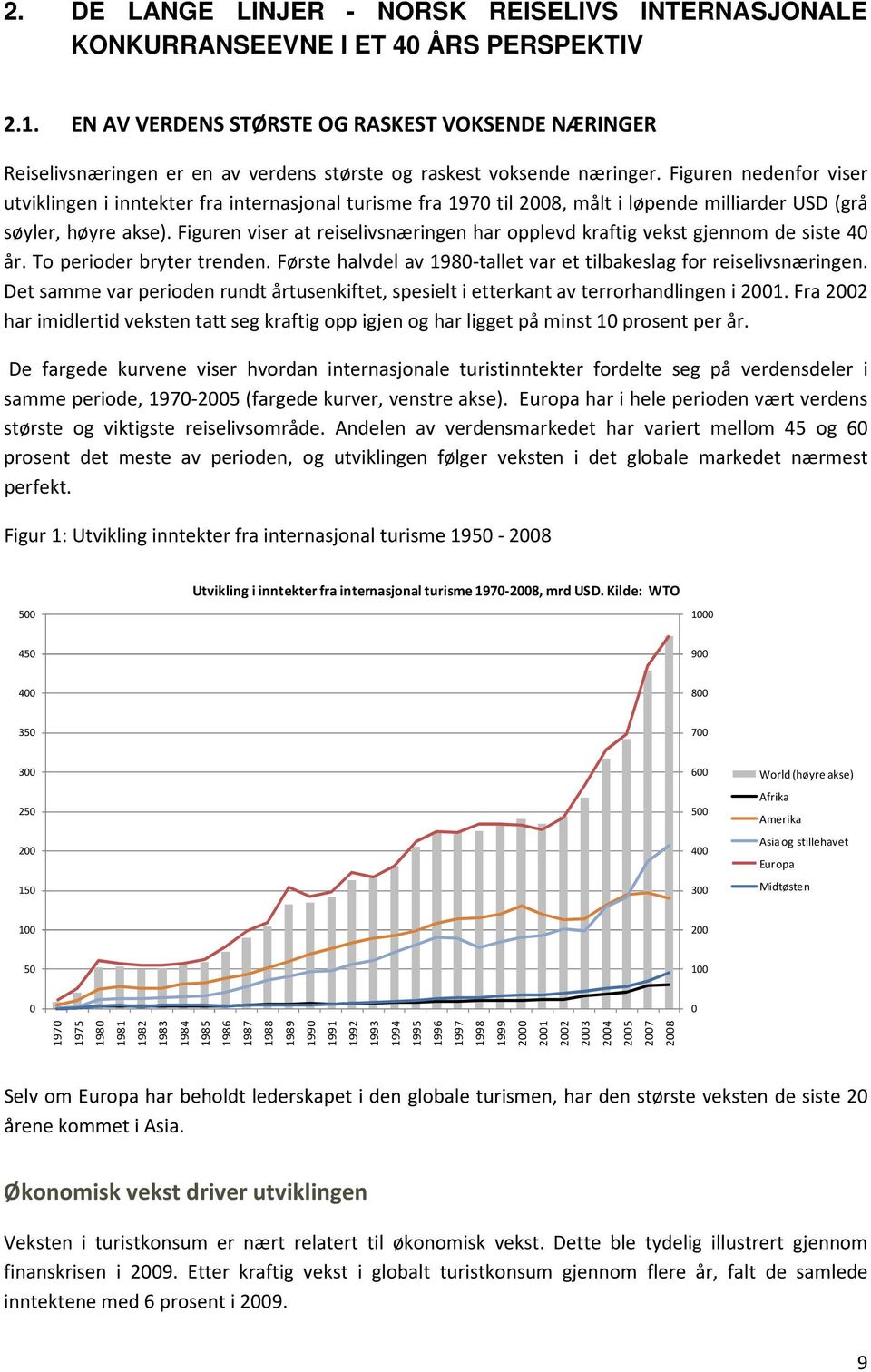 Figuren nedenfor viser utviklingen i inntekter fra internasjonal turisme fra 1970 til 2008, målt i løpende milliarder USD (grå søyler, høyre akse).