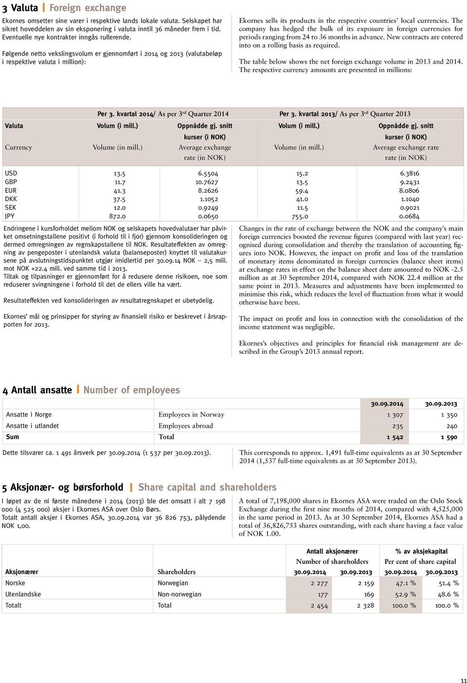 Følgende netto vekslingsvolum er gjennomført i 2014 og 2013 (valutabeløp i respektive valuta i million): Ekornes sells its products in the respective countries local currencies.