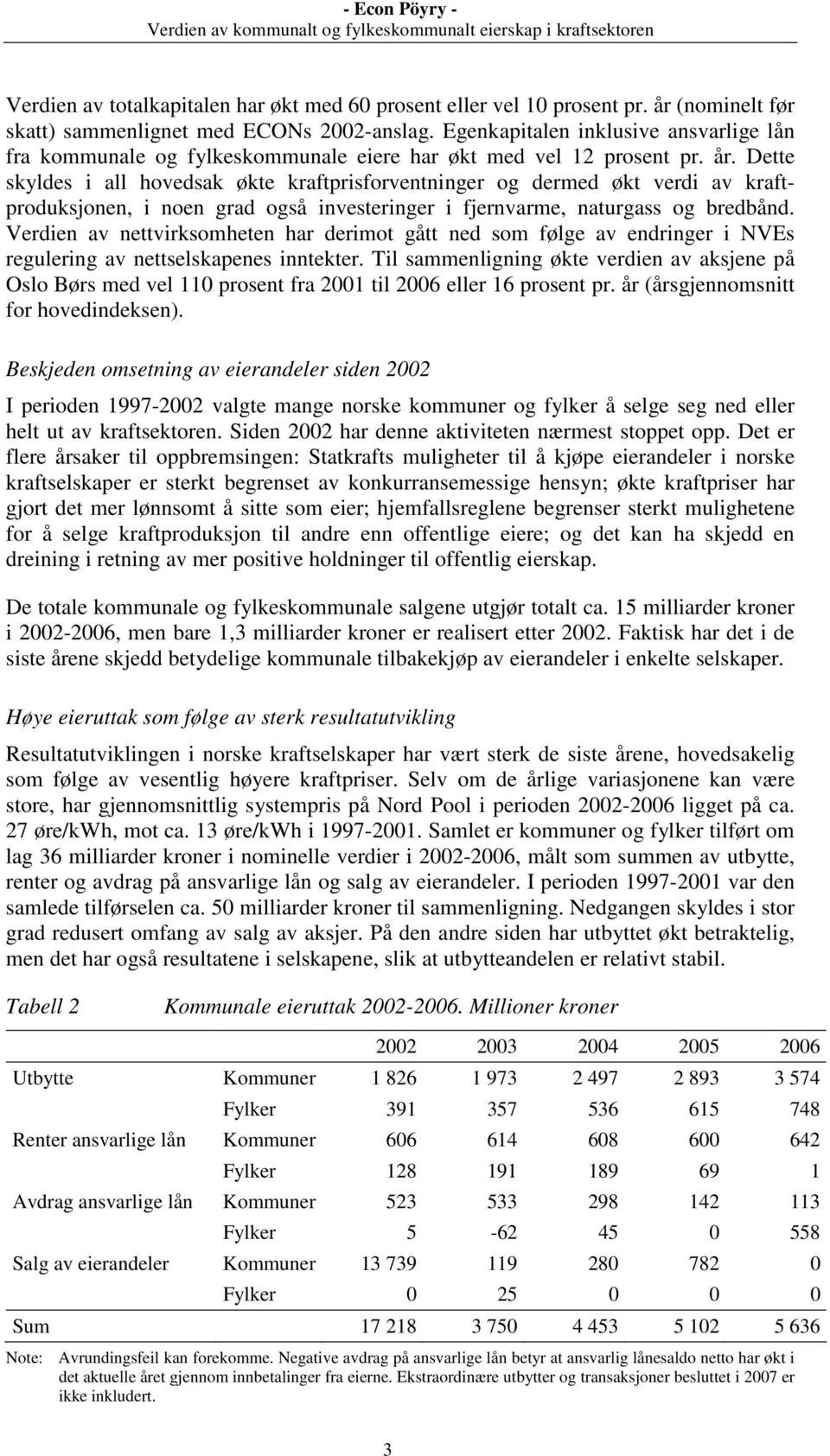 Dette skyldes i all hovedsak økte kraftprisforventninger og dermed økt verdi av kraftproduksjonen, i noen grad også investeringer i fjernvarme, naturgass og bredbånd.