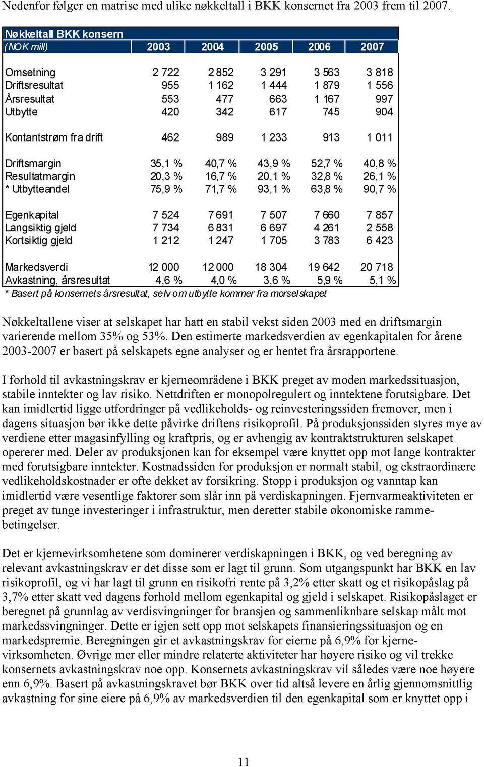 904 Kontantstrøm fra drift 462 989 1 233 913 1 011 Driftsmargin 35,1 % 40,7 % 43,9 % 52,7 % 40,8 % Resultatmargin 20,3 % 16,7 % 20,1 % 32,8 % 26,1 % * Utbytteandel 75,9 % 71,7 % 93,1 % 63,8 % 90,7 %