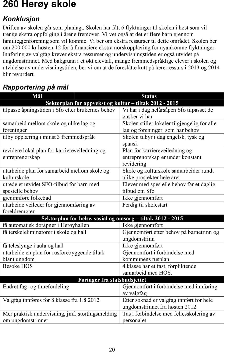 Skolen ber om 200 000 kr høsten-12 for å finansiere ekstra norskopplæring for nyankomne flyktninger.