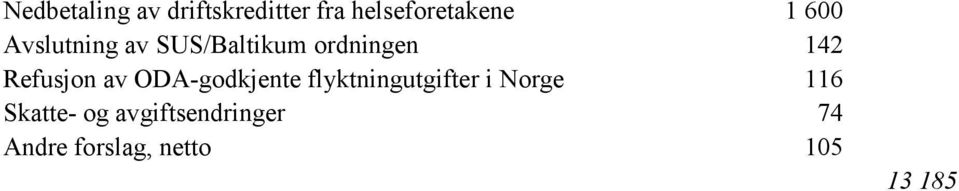 forslag, netto 105 - Anslag strukturelle skatte- og avgiftsinntekter fra Fastlands-Norge mv.