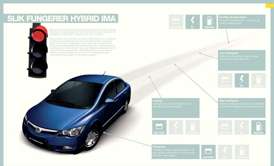 BATTERI EL BENSIN Selve motoren er en 1,3-liters tre-trinns i-vtec-motor som er koplet til en 3-fase høymomentmotor og en kontinuerlig variabel transmisjon (CVT).