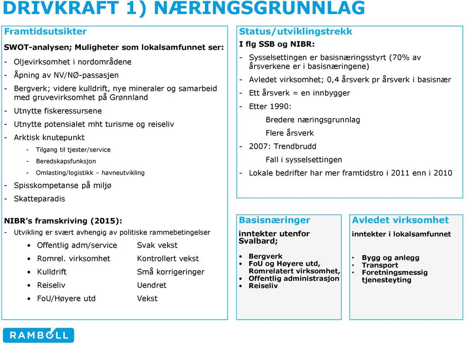 Omlasting/logistikk havneutvikling - Spisskompetanse på miljø - Skatteparadis Status/utviklingstrekk I flg SSB og NIBR: - Sysselsettingen er basisnæringsstyrt (70% av årsverkene er i basisnæringene)