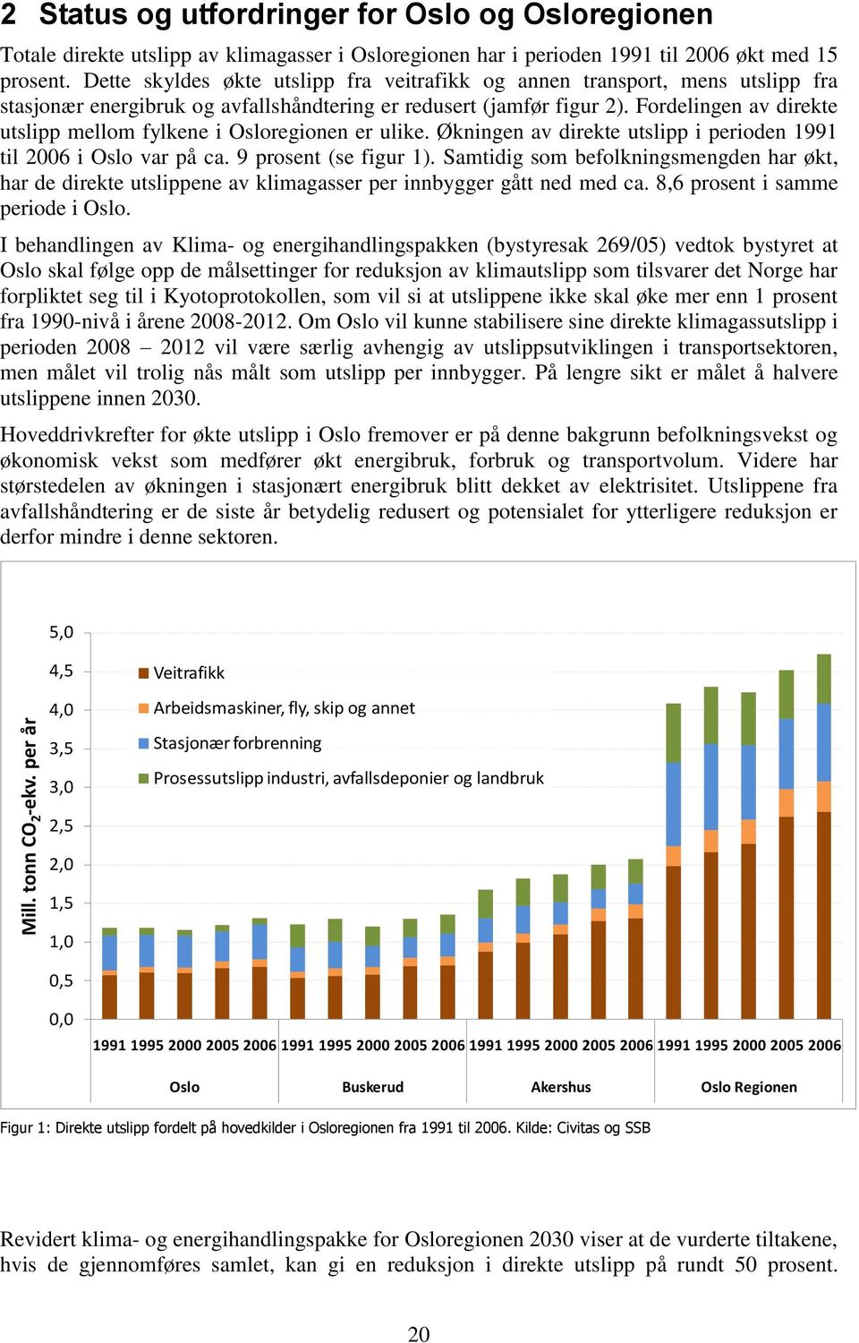Fordelingen av direkte utslipp mellom fylkene i Osloregionen er ulike. Økningen av direkte utslipp i perioden 1991 til 2006 i Oslo var på ca. 9 prosent (se figur 1).