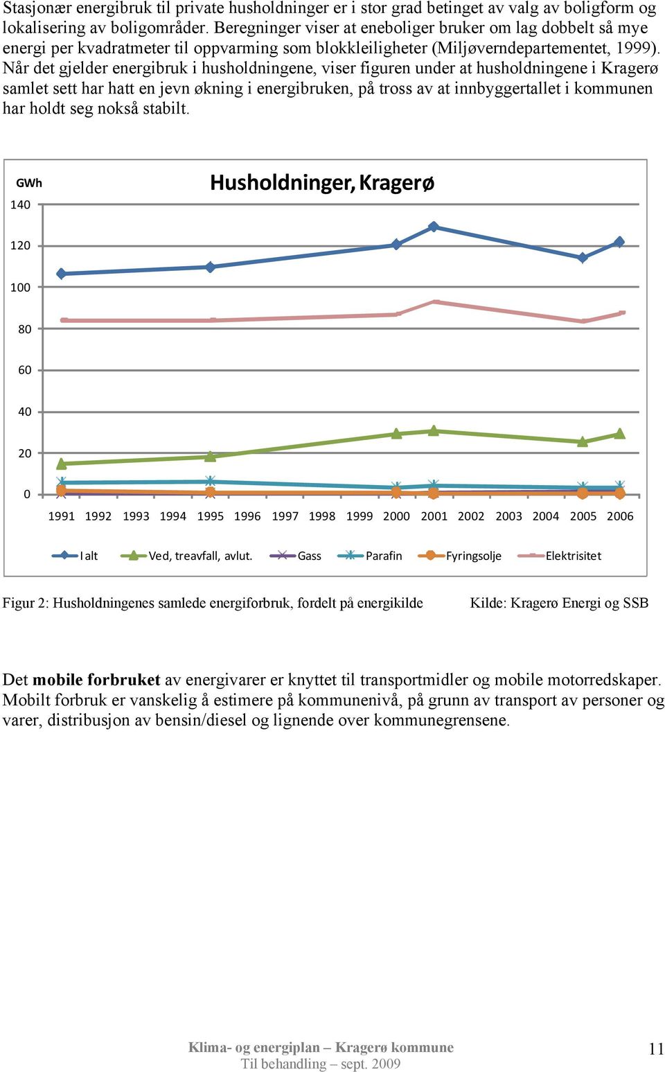 Når det gjelder energibruk i husholdningene, viser figuren under at husholdningene i Kragerø samlet sett har hatt en jevn økning i energibruken, på tross av at innbyggertallet i kommunen har holdt