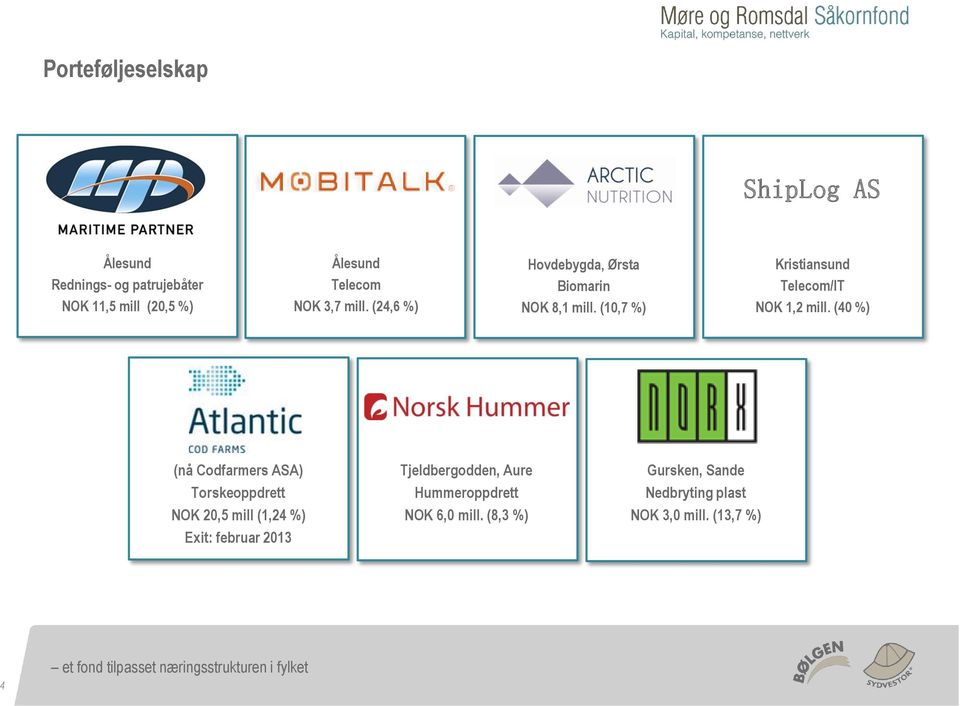 (40 %) (nå Cdfarmers ASA) Trskeppdrett NOK 20,5 mill (1,24 %) Exit: februar 2013 Tjeldbergdden, Aure