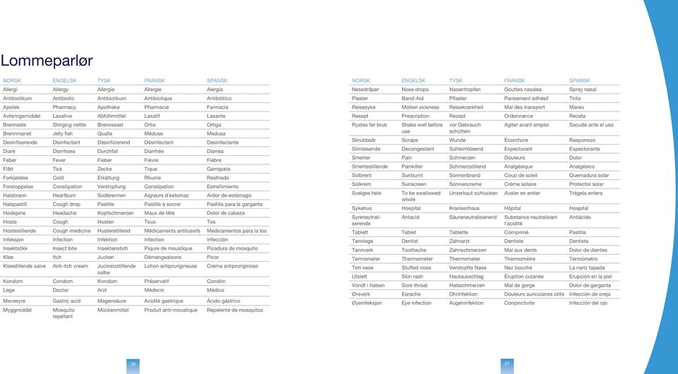 Désinfectant Desinfectante Diaré Diarrhoea Durchfall Diarrhée Diarrea Feber Fever Fieber Fièvre Fiebre Flått Tick Zecke Tique Garrapata Forkjølelse Cold Erkältung Rhume Resfriado Forstoppelse