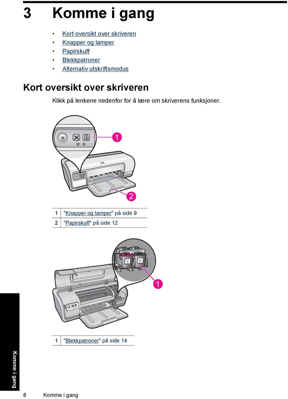 lenkene nedenfor for å lære om skriverens funksjoner.