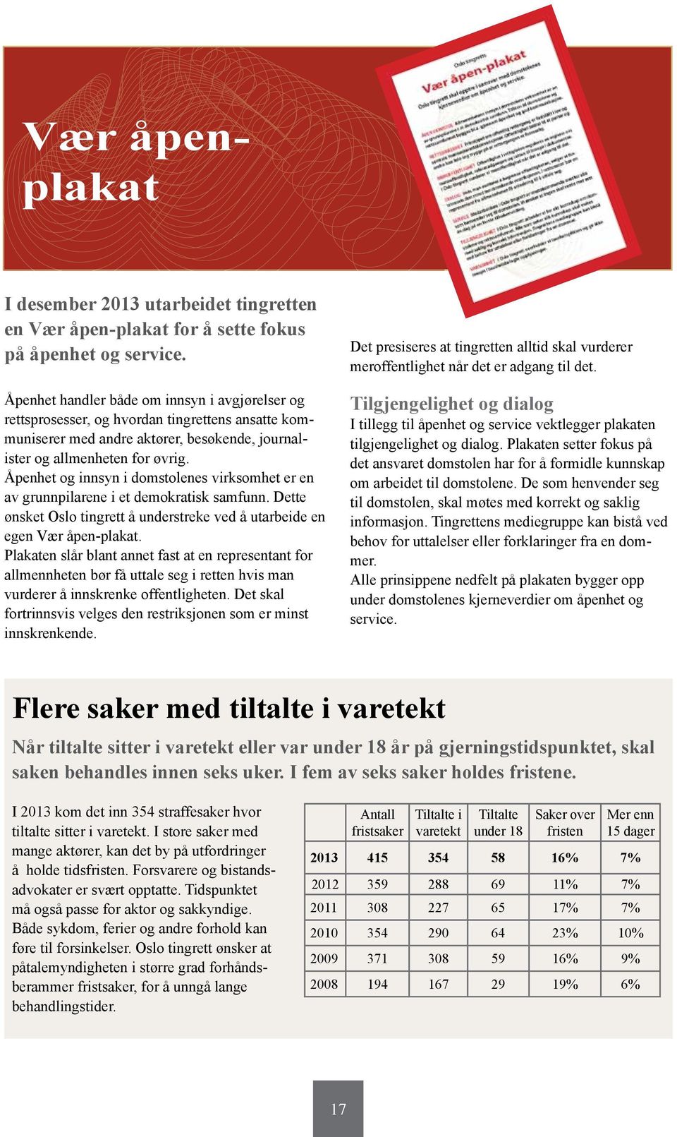 Åpenhet og innsyn i domstolenes virksomhet er en av grunnpilarene i et demokratisk samfunn. Dette ønsket Oslo tingrett å understreke ved å utarbeide en egen Vær åpen-plakat.