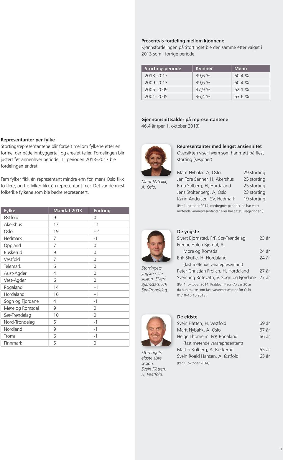 oktober 2013) Representanter per fylke Stortingsrepresentantene blir fordelt mellom fylkene etter en formel der både innbyggertall og arealet teller. Fordelingen blir justert før annenhver periode.