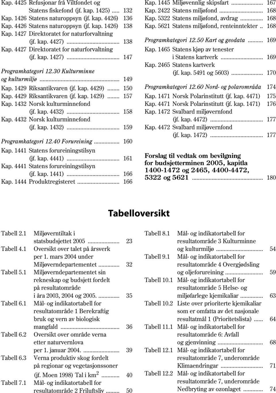 .. 138 Programkategori 12.50 Kart og geodata... 169 Kap. 4427 Direktoratet for naturforvaltning Kap. 1465 Statens kjøp av tenester (jf. kap. 1427)... 147 i Statens kartverk... 169 Kap. 2465 Statens kartverk Programkategori 12.