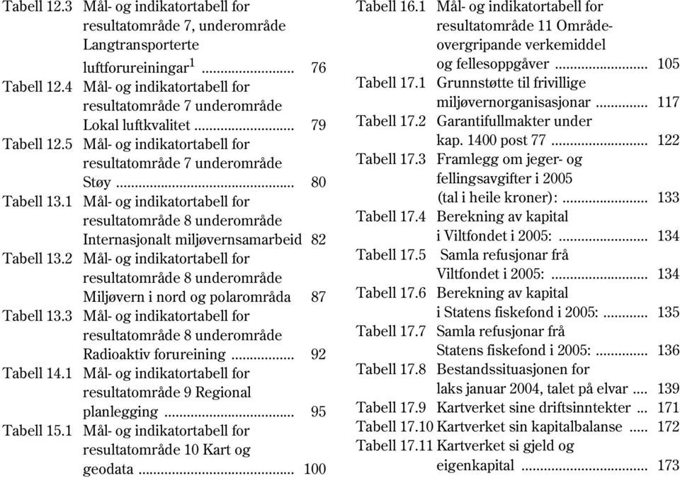 .. 79 Tabell 17.2 Garantifullmakter under Tabell 12.5 Mål- og indikatortabell for kap. 1400 post 77... 122 resultatområde 7 underområde Tabell 17.3 Framlegg om jeger- og Støy.