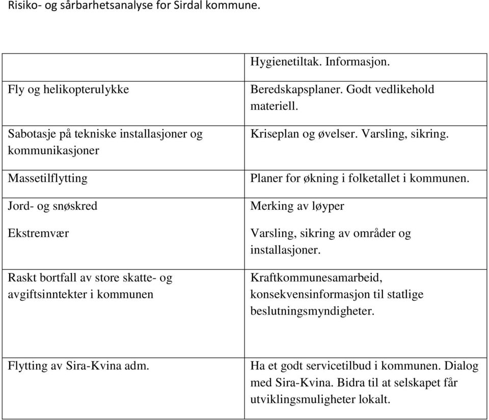 og avgiftsinntekter i kommunen Beredskapsplaner. Godt vedlikehold materiell. Kriseplan og øvelser. Varsling, sikring.