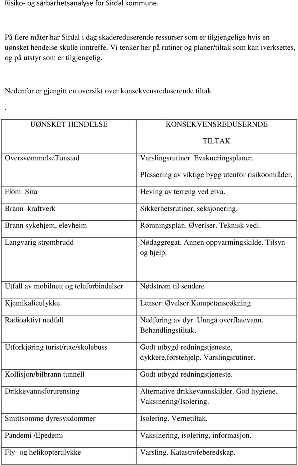 UØNSKET HENDELSE KONSEKVENSREDUSERNDE TILTAK OversvømmelseTonstad Varslingsrutiner. Evakueringsplaner. Plassering av viktige bygg utenfor risikoområder.