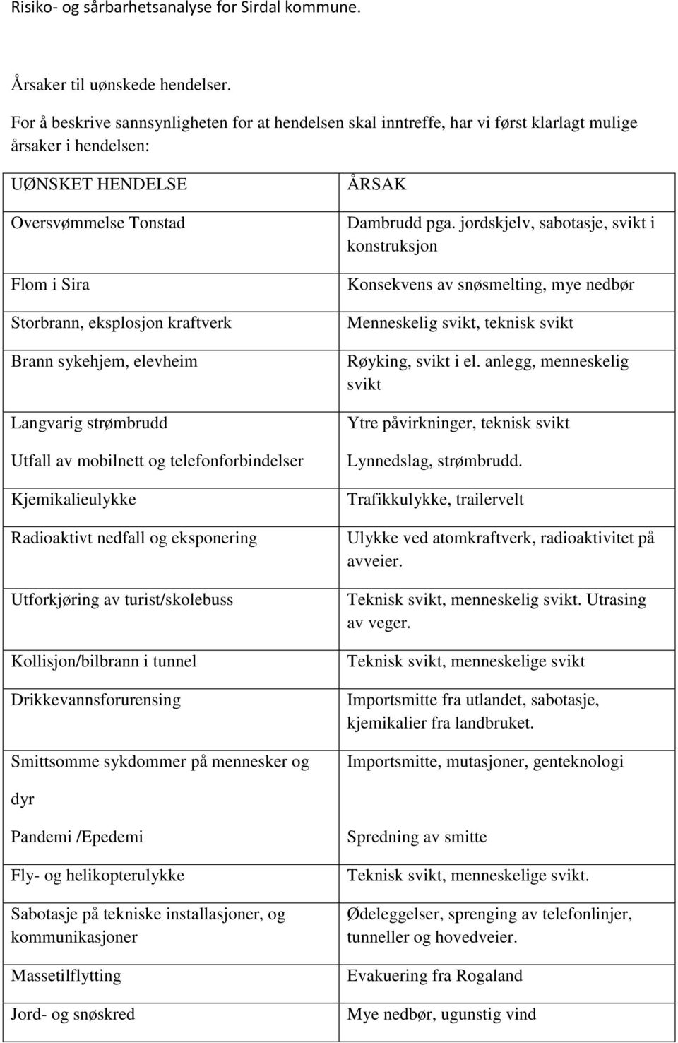 Brann sykehjem, elevheim Langvarig strømbrudd Utfall av mobilnett og telefonforbindelser Kjemikalieulykke Radioaktivt nedfall og eksponering Utforkjøring av turist/skolebuss Kollisjon/bilbrann i