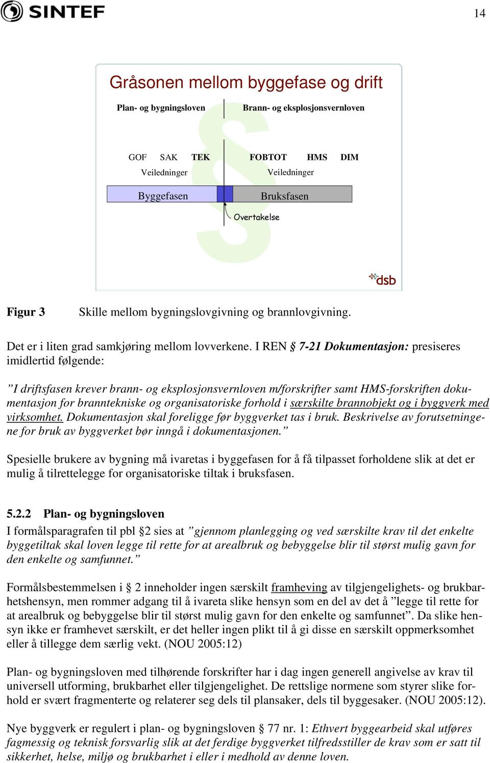 I REN 7-21 Dokumentasjon: presiseres imidlertid følgende: I driftsfasen krever brann- og eksplosjonsvernloven m/forskrifter samt HMS-forskriften dokumentasjon for branntekniske og organisatoriske