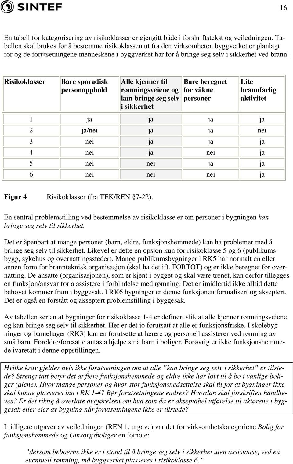 Risikoklasser Bare sporadisk personopphold Alle kjenner til rømningsveiene og kan bringe seg selv i sikkerhet Bare beregnet for våkne personer Lite brannfarlig aktivitet 1 ja ja ja ja 2 ja/nei ja ja