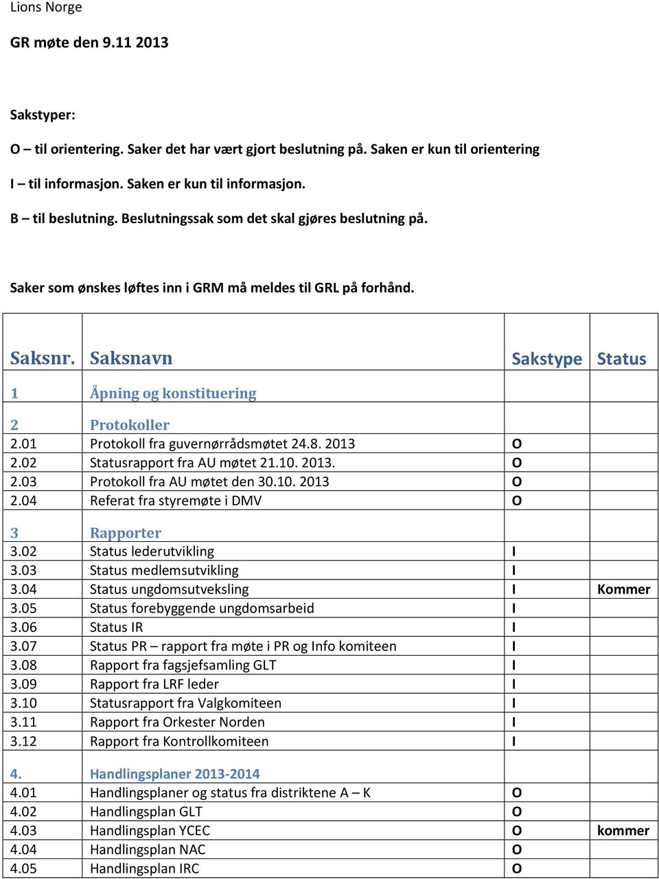 01 Protokoll fra guvernørrådsmøtet 24.8. 2013 O 2.02 Statusrapport fra AU møtet 21.10. 2013. O 2.03 Protokoll fra AU møtet den 30.10. 2013 O 2.04 Referat fra styremøte i DMV O 3 Rapporter 3.