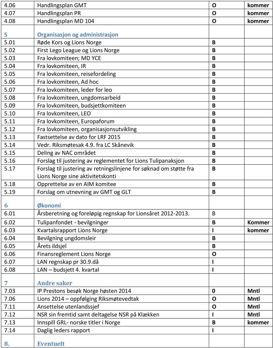 07 Fra lovkomiteen, leder for leo B 5.08 Fra lovkomiteen, ungdomsarbeid B 5.09 Fra lovkomiteen, budsjettkomiteen B 5.10 Fra lovkomiteen, LEO B 5.11 Fra lovkomiteen, Europaforum B 5.