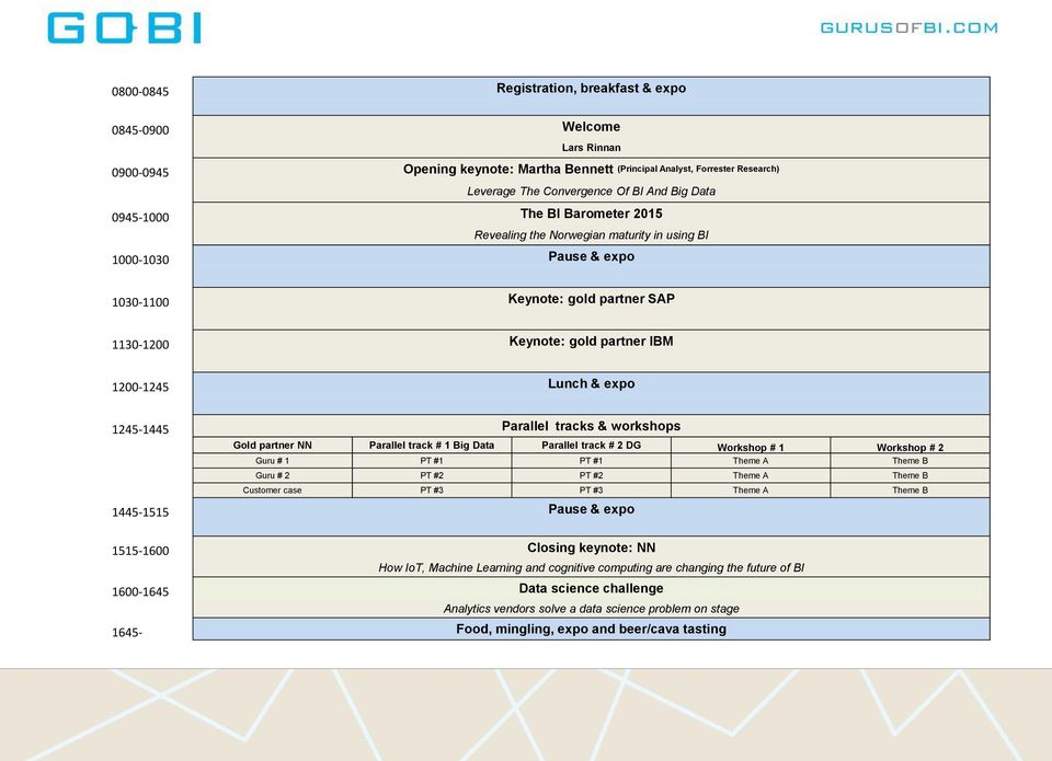 1245-1445 Parallel tracks & workshops Gold partner NN Parallel track # 1 Big Data Parallel track # 2 DG Workshop # 1 Workshop # 2 Guru # 1 PT #1 PT #1 Theme A Theme B Guru # 2 PT #2 PT #2 Theme A