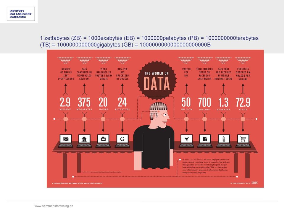 1000000000terabytes (TB) =