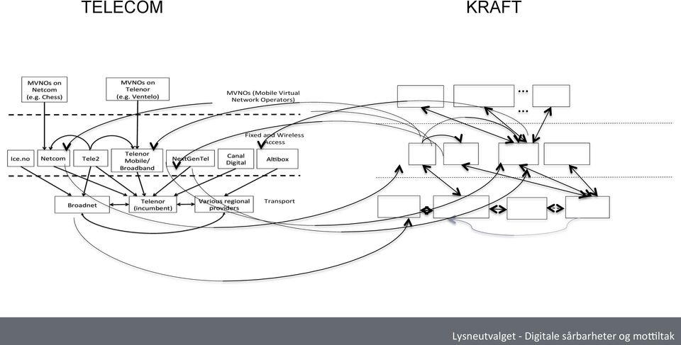 )ventelo))) MVNOs)(Mobile)Virtual) Network)Operators)) Fixed)and)Wireless)