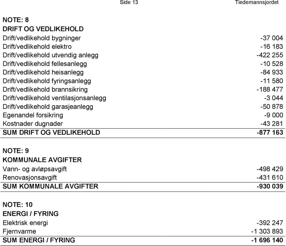 ventilasjonsanlegg -3 044 Drift/vedlikehold garasjeanlegg -50 878 Egenandel forsikring -9 000 Kostnader dugnader -43 281 SUM DRIFT OG VEDLIKEHOLD -877 163 NOTE: 9 KOMMUNALE