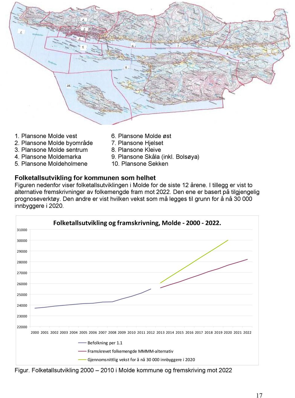 I tillegg er vist to alternative fremskrivninger av folkemengde fram mot 2022. Den ene er basert på tilgjengelig prognoseverktøy.