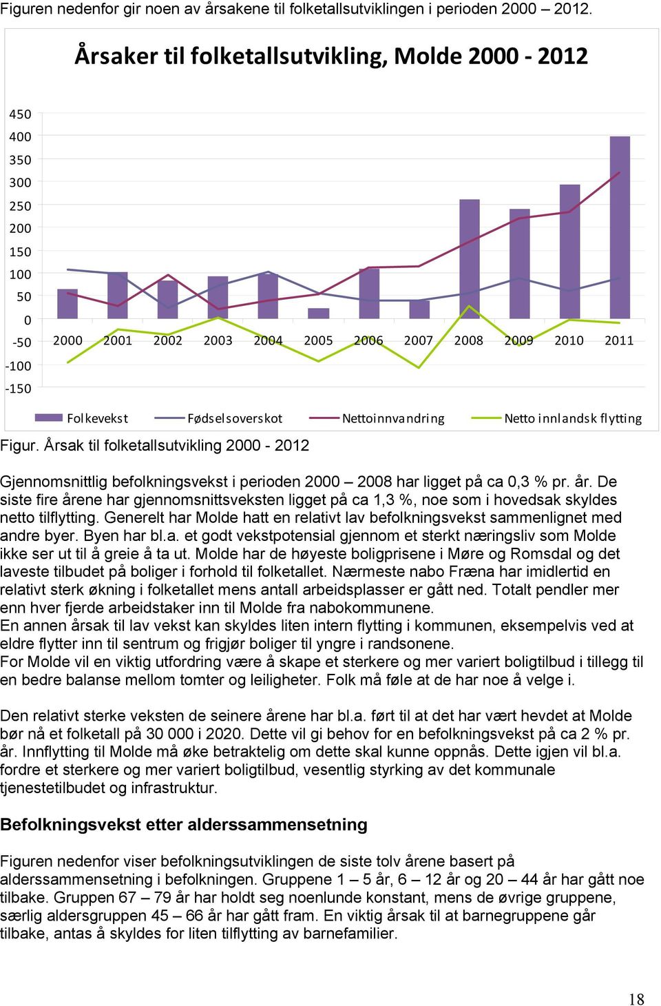 Nettoinnvandring Netto innlandsk flytting Figur. Årsak til folketallsutvikling 2000-2012 Gjennomsnittlig befolkningsvekst i perioden 2000 2008 har ligget på ca 0,3 % pr. år.