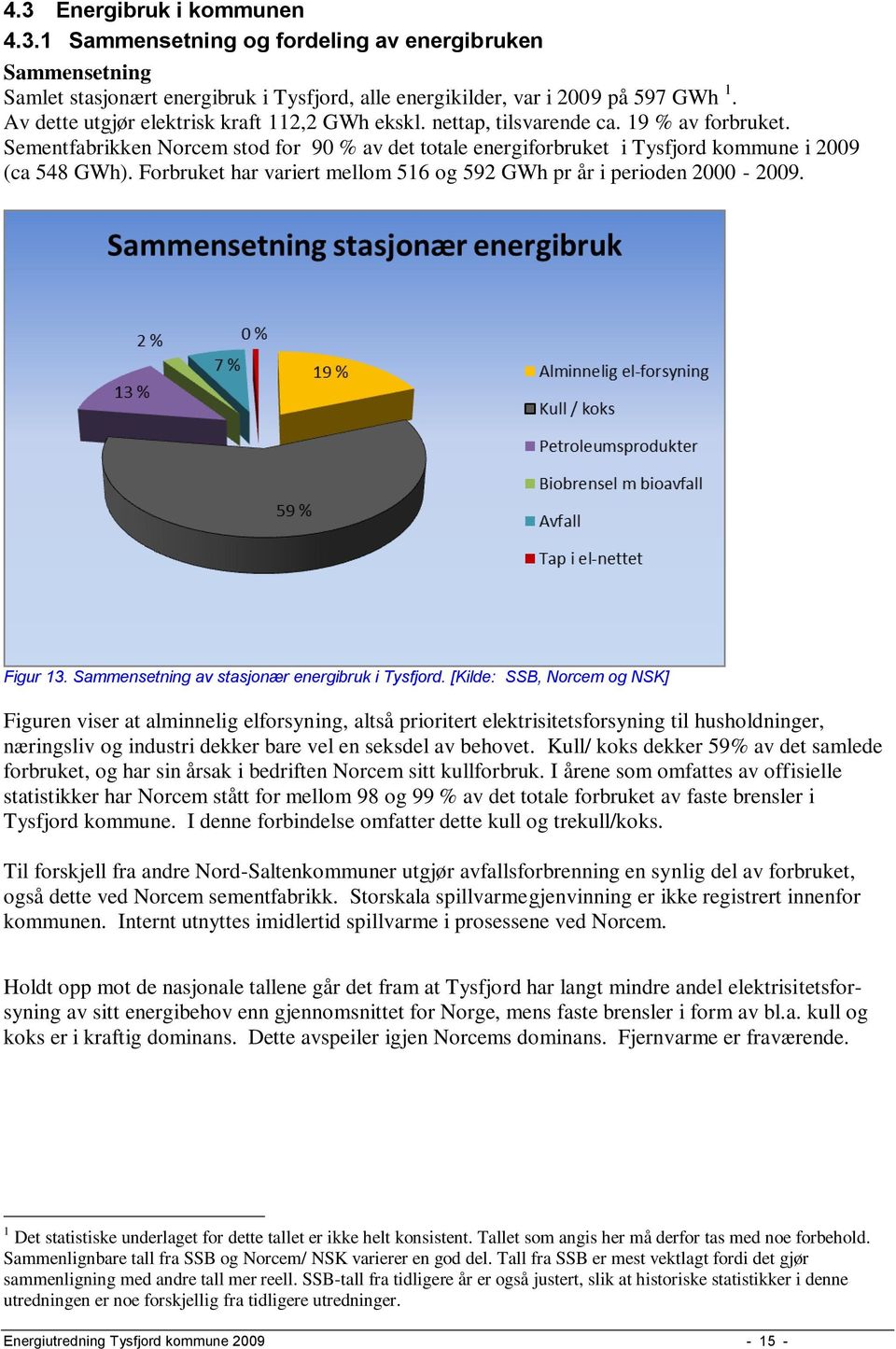 Forbruket har variert mellom 516 og 592 GWh pr år i perioden 2000-2009. Figur 13. Sammensetning av stasjonær energibruk i Tysfjord.