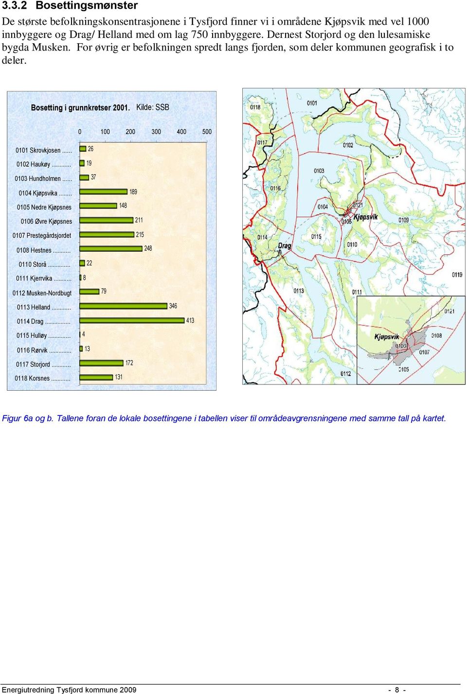 Kilde: SSB 0 100 200 300 400 500 0101 Skrovkjosen... 0102 Haukøy... 0103 Hundholmen... 0104 Kjøpsvika... 0105 Nedre Kjøpsnes 0106 Øvre Kjøpsnes 0107 Prestegårdsjordet 0108 Hestnes... 0110 Storå.