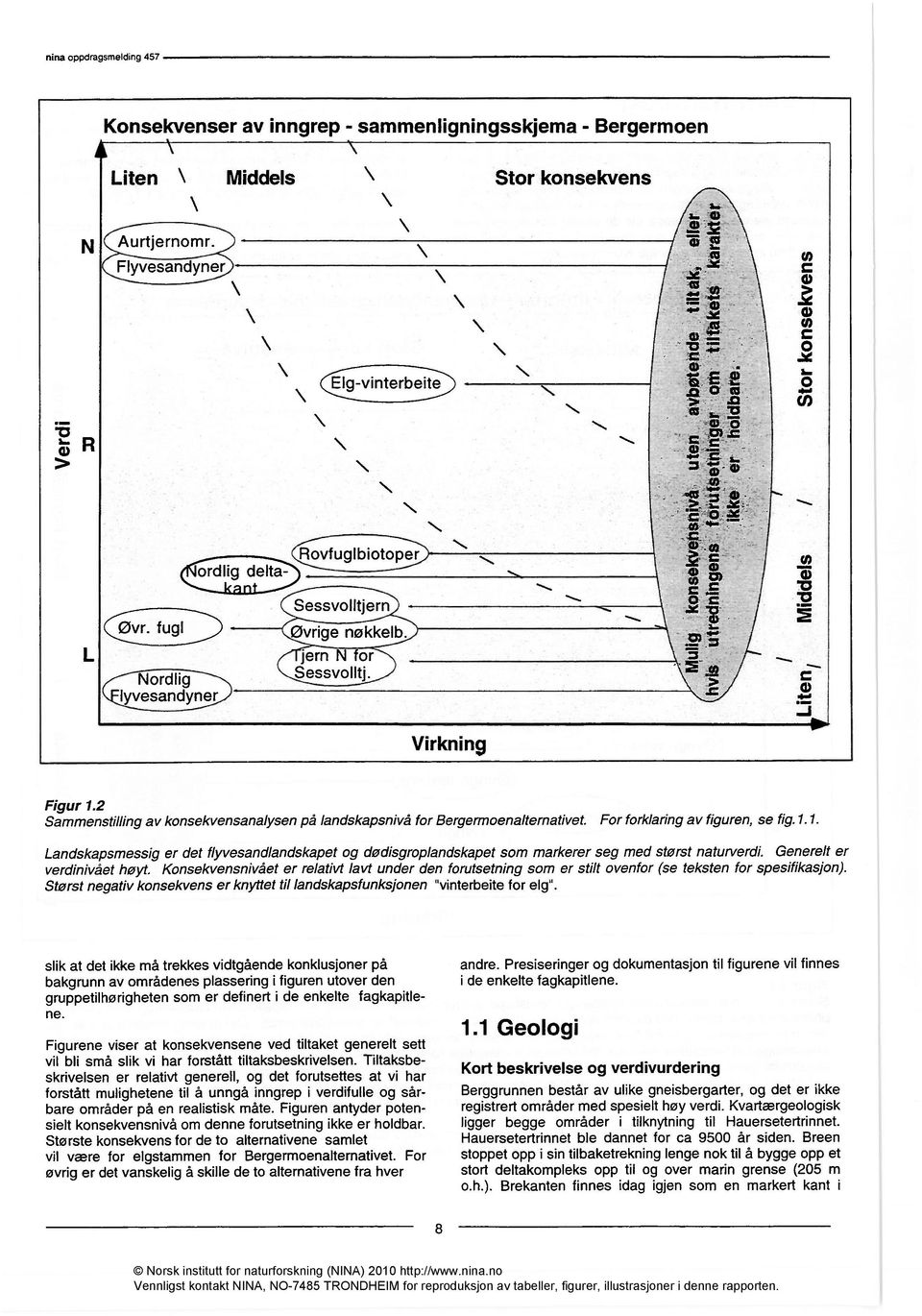 2 Sammenstilling av konsekvensanalysen på landskapsnivå for Bergermoenalternativet. For forklaring av figuren, se fig.1.