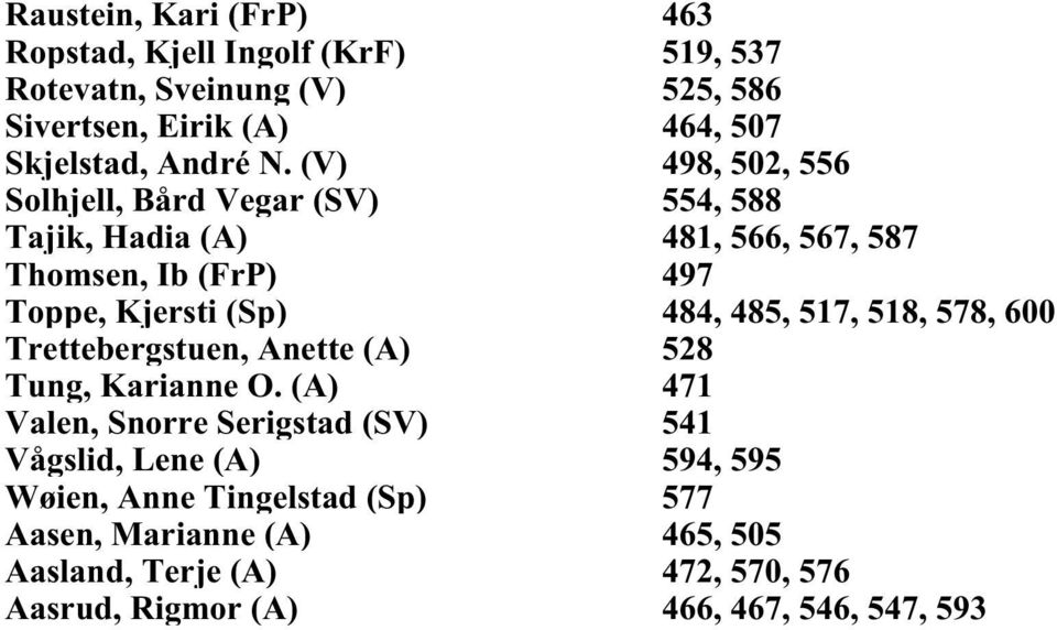 (V) 498, 502, 556 Solhjell, Bård Vegar (SV) 554, 588 Tajik, Hadia (A) 481, 566, 567, 587 Thomsen, Ib (FrP) 497 Toppe, Kjersti (Sp) 484,